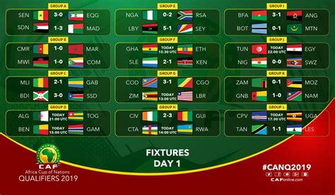 football results worldwide|world soccer games results.